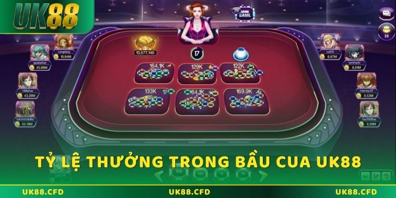 Bầu cua UK88 - Giải Trí Thả Ga Kiếm Tiền Không Giới Hạn - Betlucky88